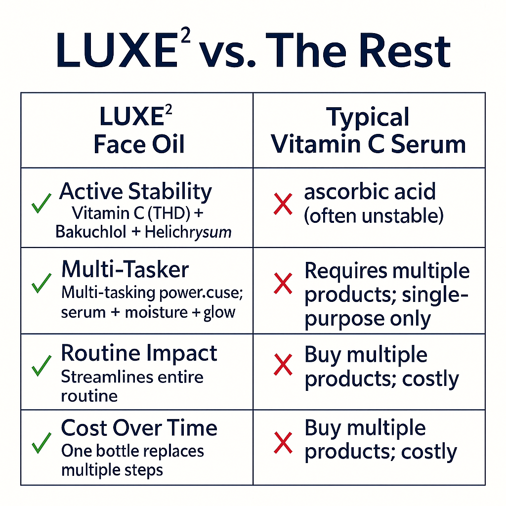 LUXE² Face Oil
